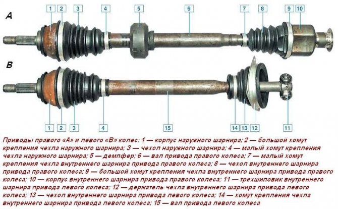 Шестиступенчатая коробка на ларгус – Все о Лада Гранта